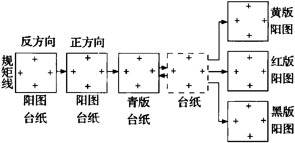 一、套圖拼版